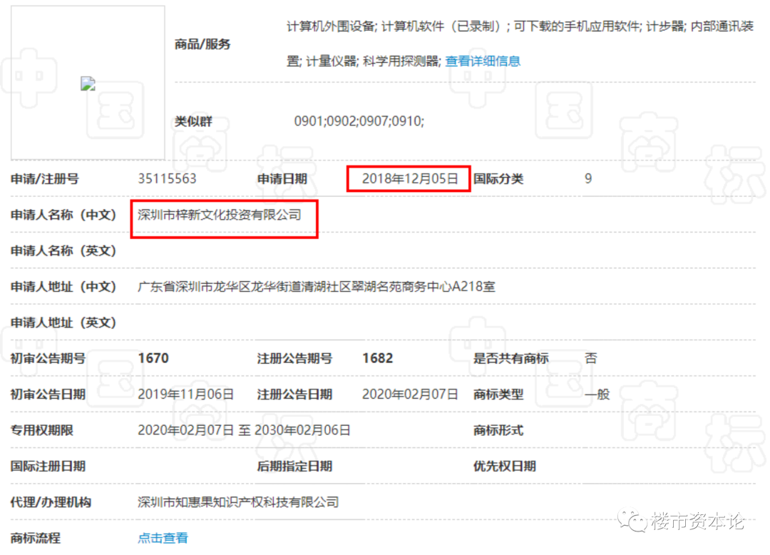 萬物云IPO科技類商標重大缺失，朱保全能否搏十億身家