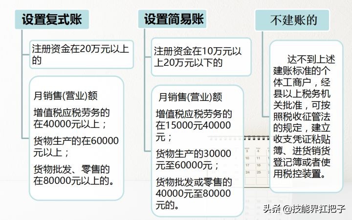 月薪1.2万，代账会计，熬夜整理72页记账资料，月薪3K拿走学习