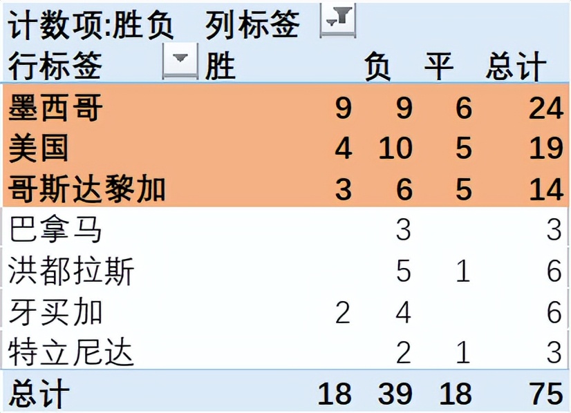 足球世界杯进16强的国家6(中北美球队在卡塔尔世界杯将大有可为)