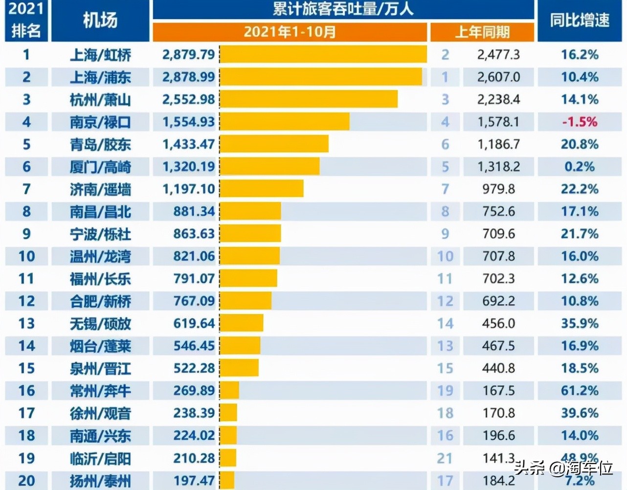 南京禄口机场停车收费多少钱一天，附近停车场哪里停车便宜？