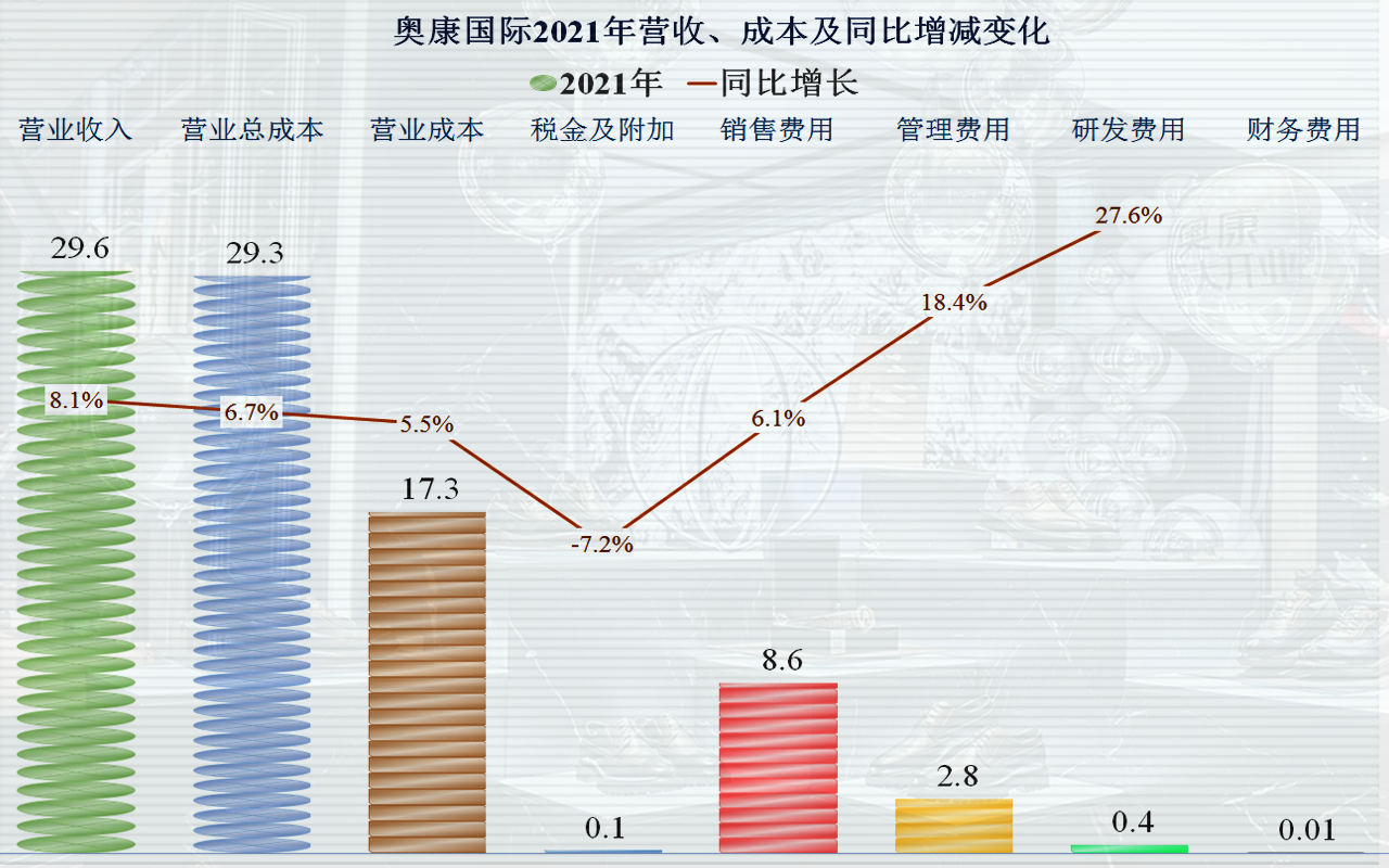 国产皮鞋一哥业绩表现平庸，这究竟能怪谁？