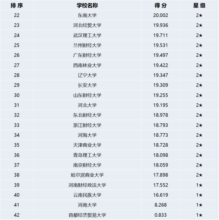 23/24考研专业深度解析——资产评估专业