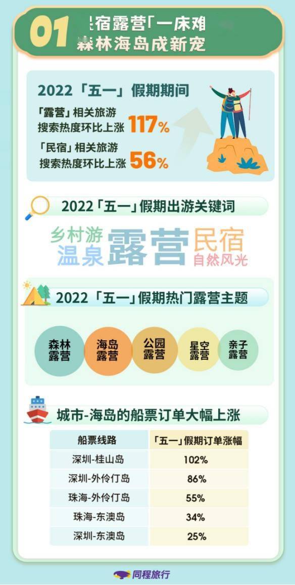 不及清明，日均81，今年五一，了解这些就够了