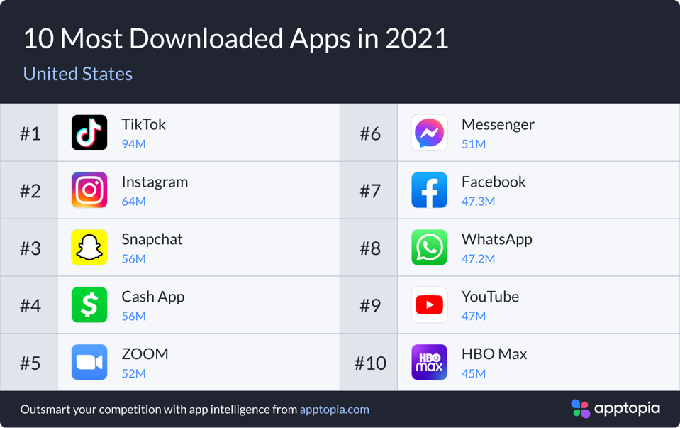 哪个网站的国际足球新闻更好(2021全球最受欢迎的十大社交媒体平台)