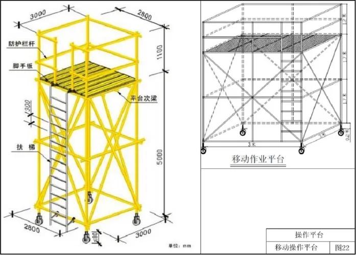 安全生产管理之操作平台安全技术措施细节