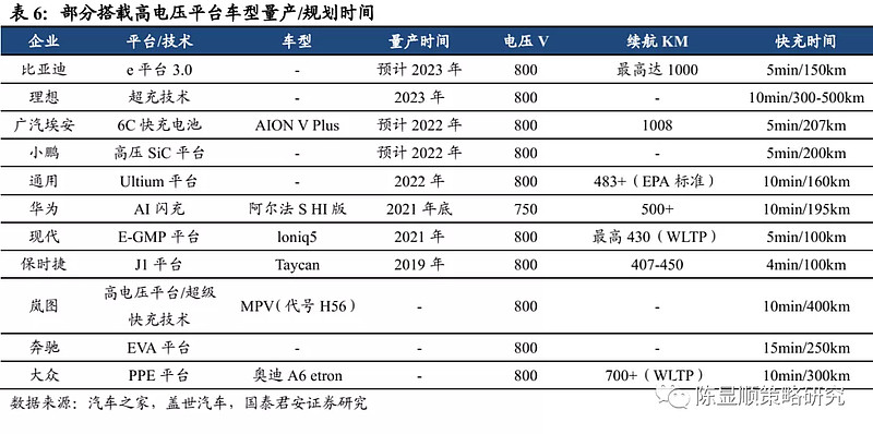 发改委：“十四五”末满足2000万电动汽车充电需求，充电桩概念股