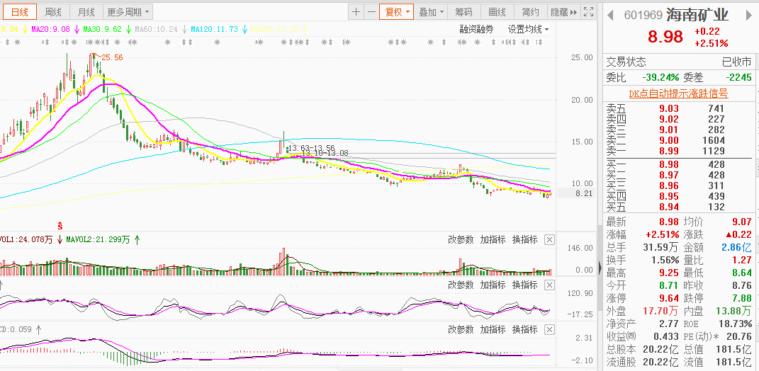 天然气价格创历史新高，3只受益股分析