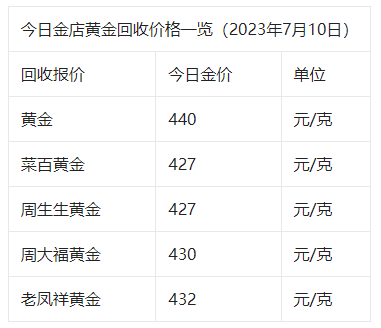 金店金价今日价格9月25「金店金价今日价格20232.20」
