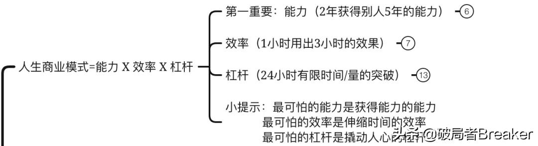 《底层逻辑》：思考问题的底层逻辑（附思维导图）