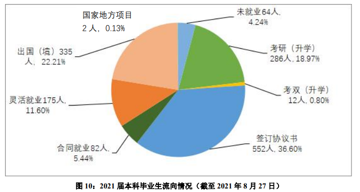 上海这所高校：直属教育部，就业质量超高！学生入职外交部、华为等单位！
