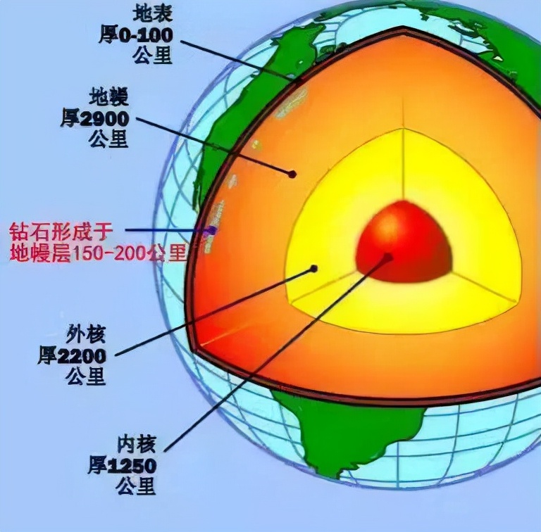 河南人才招聘网（钻石垄断被打破）