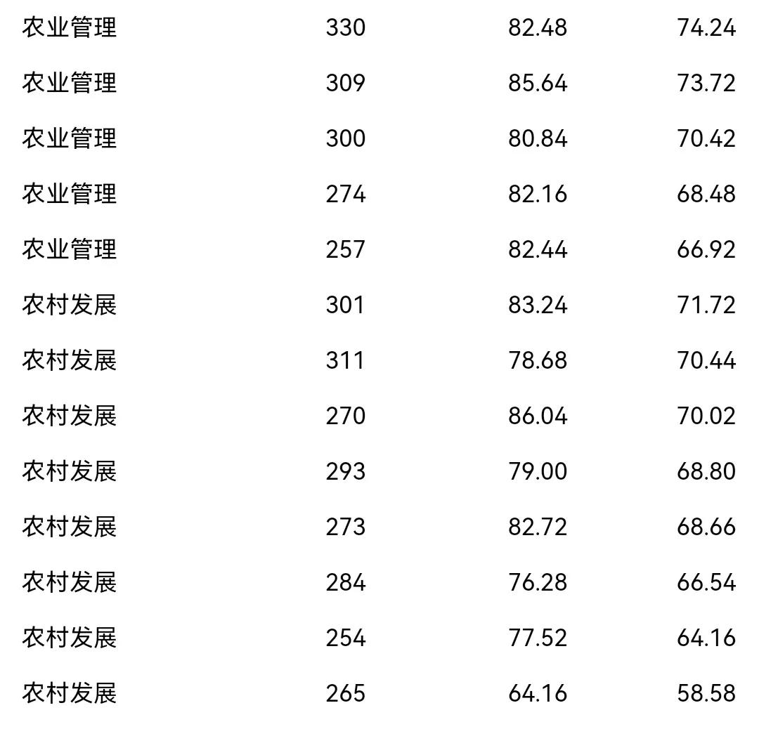 西藏农牧学院——林芝唯一的大学，真的很不堪吗？