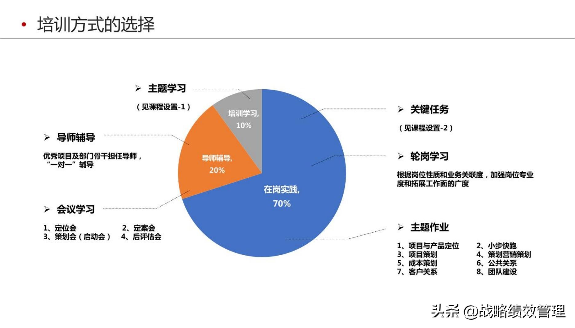 四步法构建企业培训体系