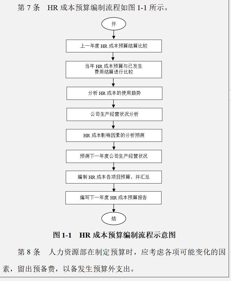 22年最新版企业成本费用控制精细化管理方案及案例分析（完整版）