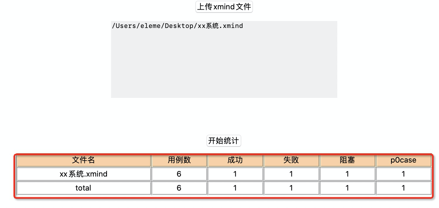 提效工具-python解析xmind文件及xmind用例統計