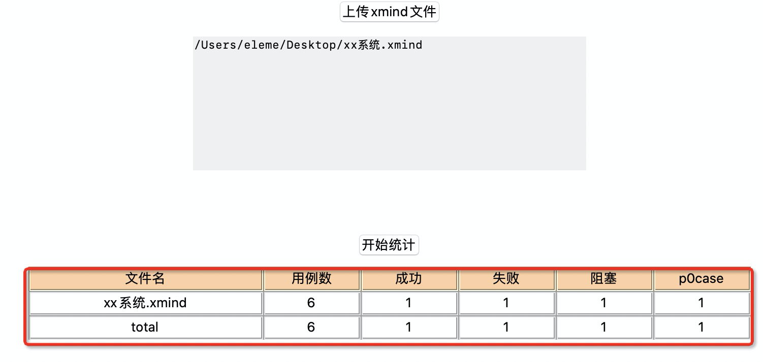 提效工具-python解析xmind文件及xmind用例统计