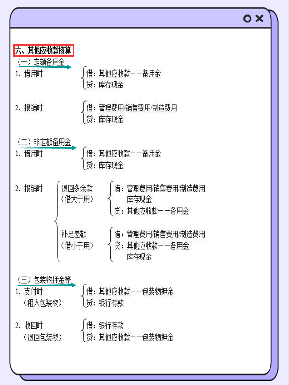 张姐真厉害！把330个会计分录编成思维导图，真是好记又好用