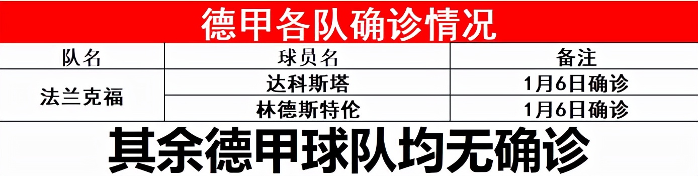 霍芬海姆vs多特(德甲：霍芬海姆VS多特蒙德，大黄蜂如何打出37年来最差防守表现？)