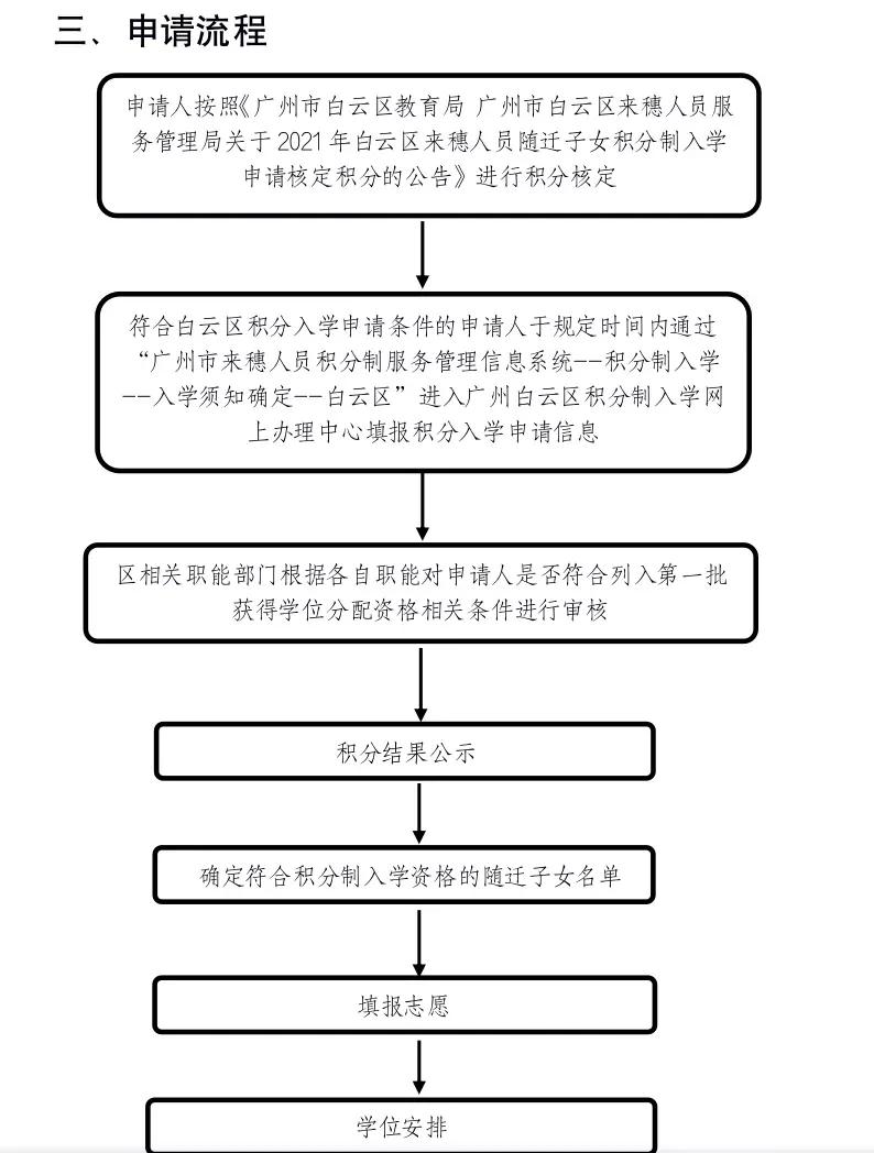 没广州户口也可免费读广州学校，入学申请，可这样办