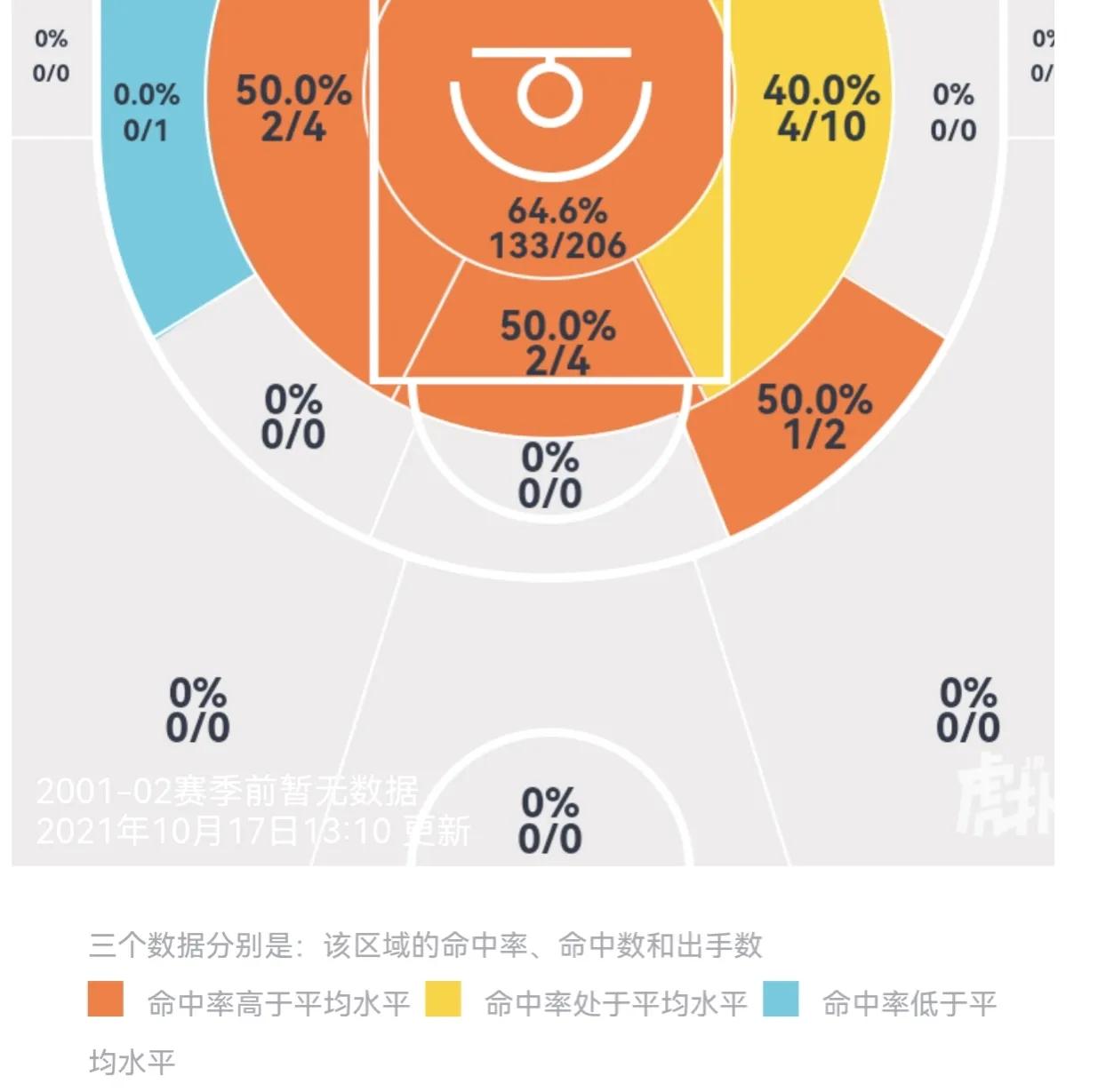 奥神男篮和cba比哪个好(盘点男篮国家队“遗珠”，究竟是“实力不济”还是“报国无门”？)