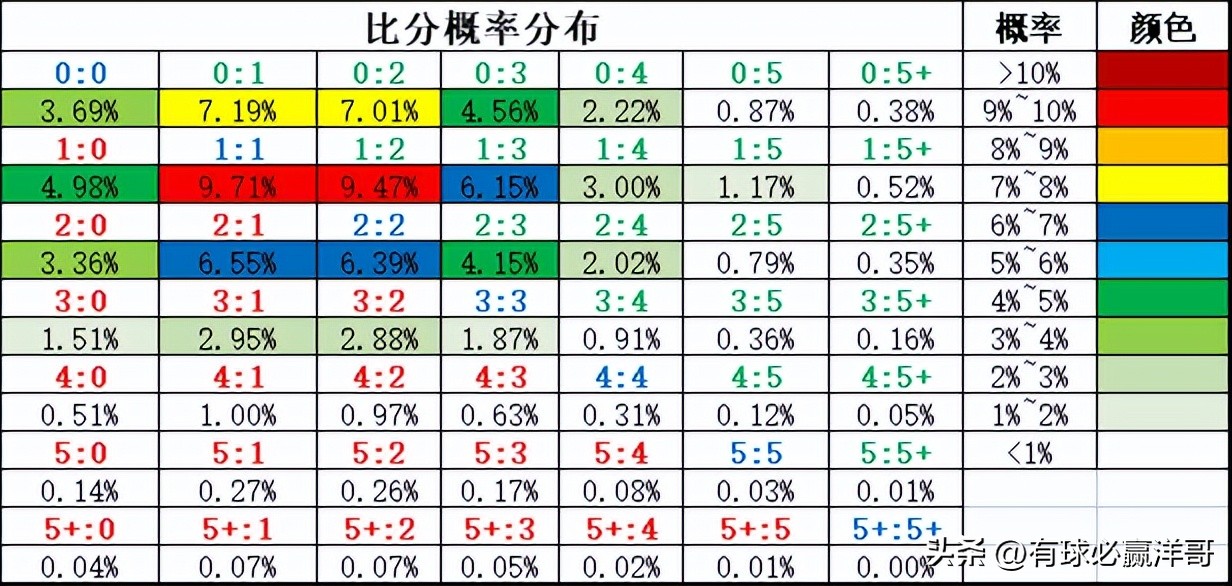 2022世界杯开盘（「洋哥足球比赛分析专栏」用数据解读比赛玄机-竞彩2022.11.26）