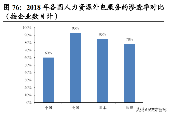 社服行业研究及2022年投资策略：把握复苏节奏，布局优质龙头