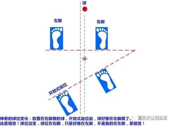 捞球看图写话(高尔夫：果岭边切杆，最不需要力气，应该最容易打。如何打好)