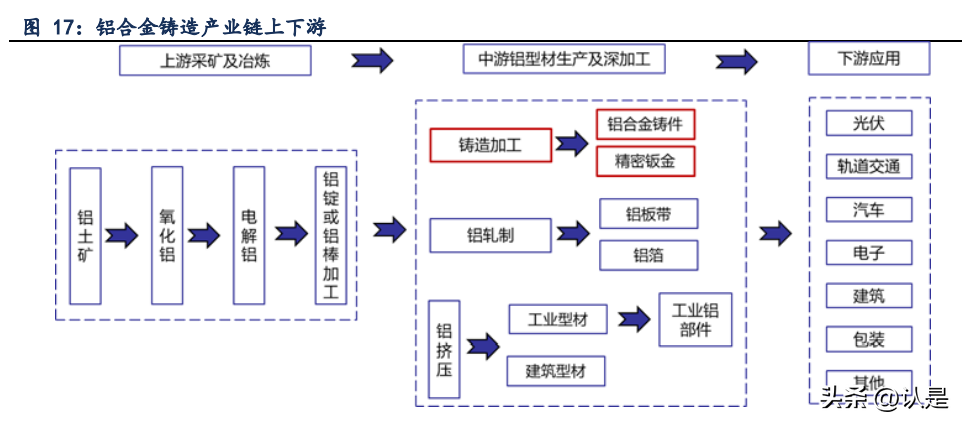 旭升股份研究报告：一体压铸新趋势，旭日东升夺先机