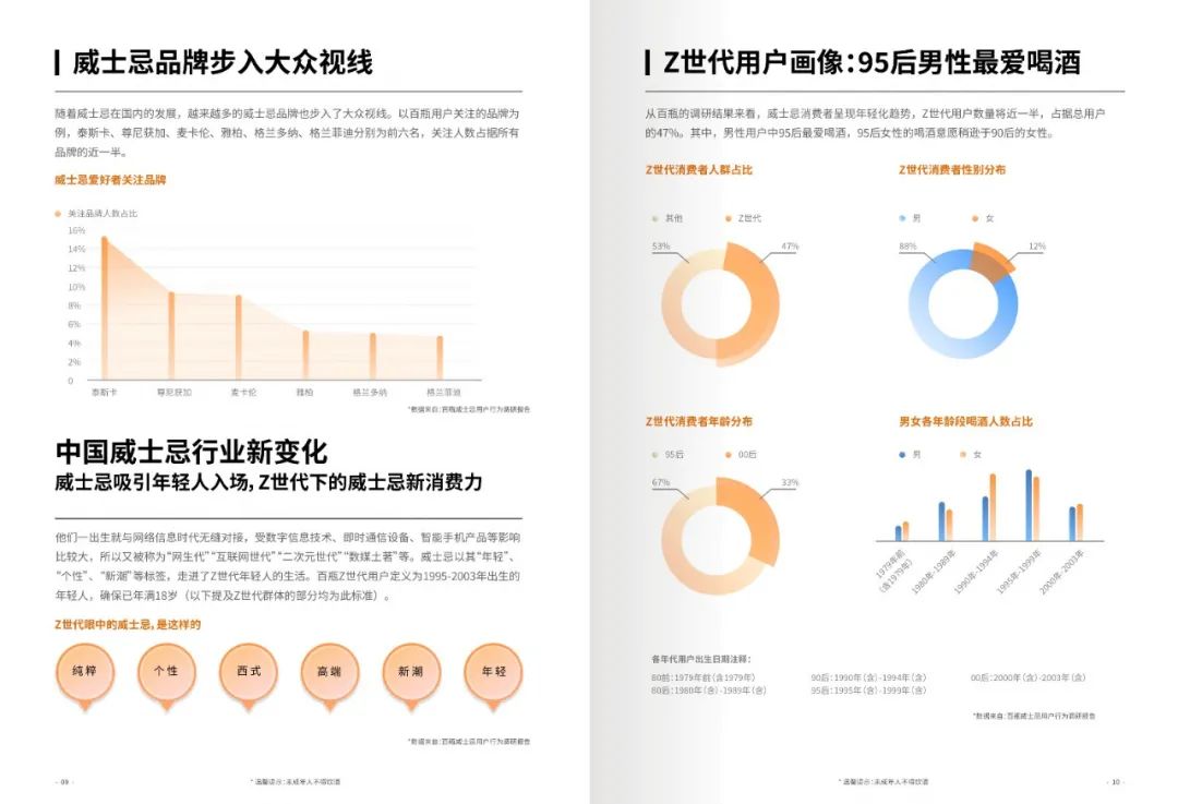 2021中国威士忌年度白皮书：Z世代下的威士忌新消费力崛起