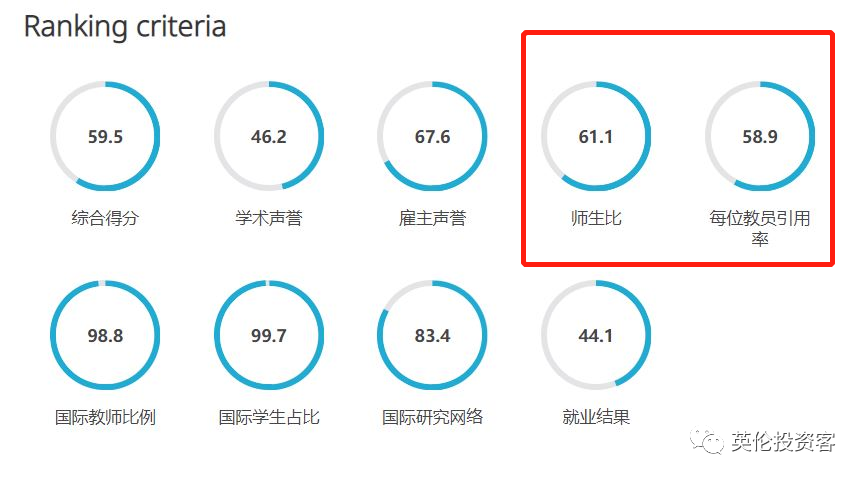 谢菲尔德大学qs排名2023(4所英国大学进入世界前十！2023 QS大学排名出炉！独家分析来了)