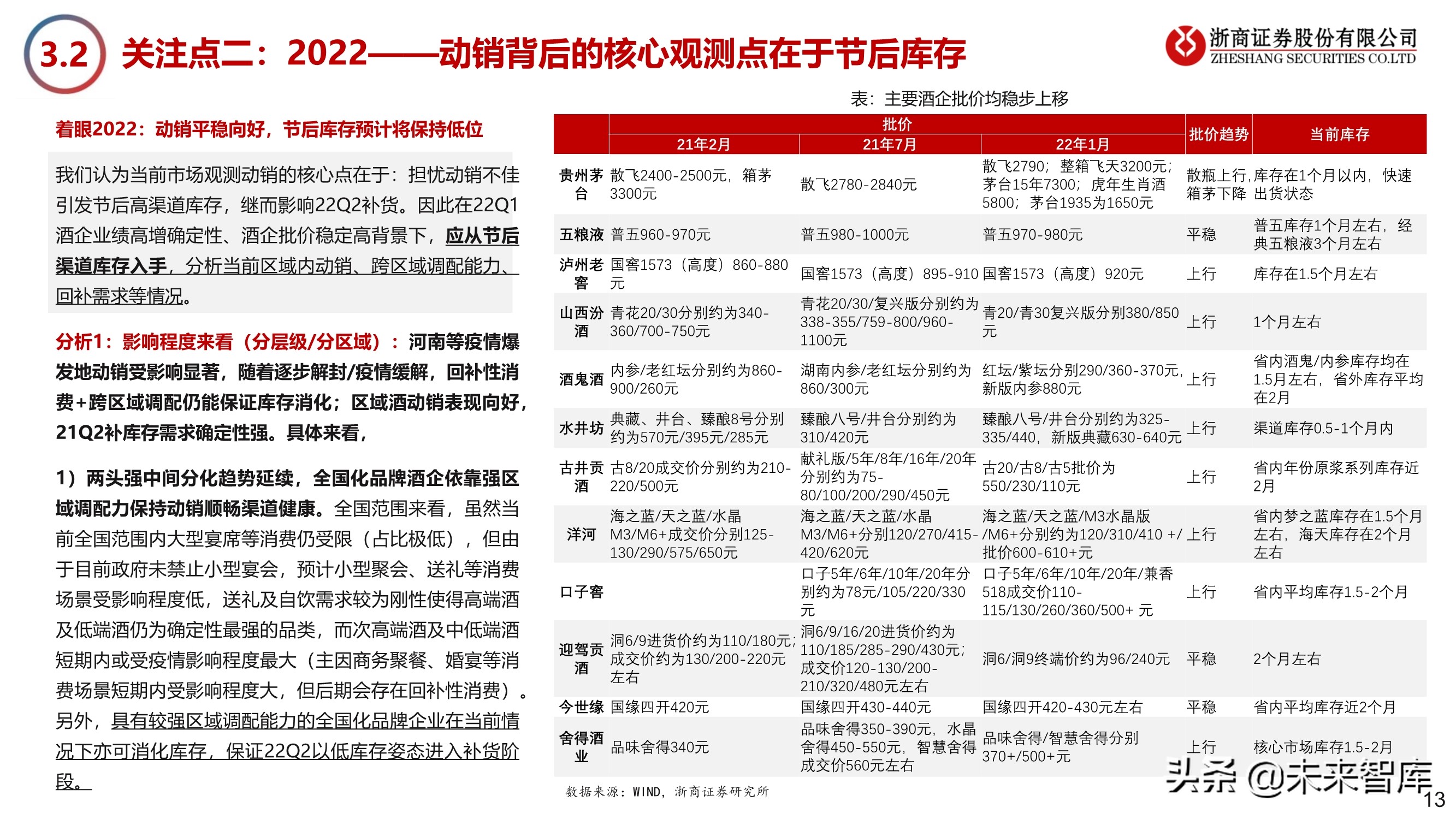 2022年白酒行业专题报告：如何期待今年白酒春节行情？