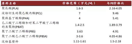 外卖员的手里，藏着千亿蓝海