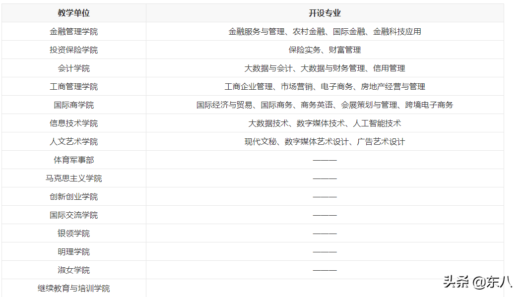 杭州下沙公办高职院校专题系列分析：特色发展、挖掘专业深度