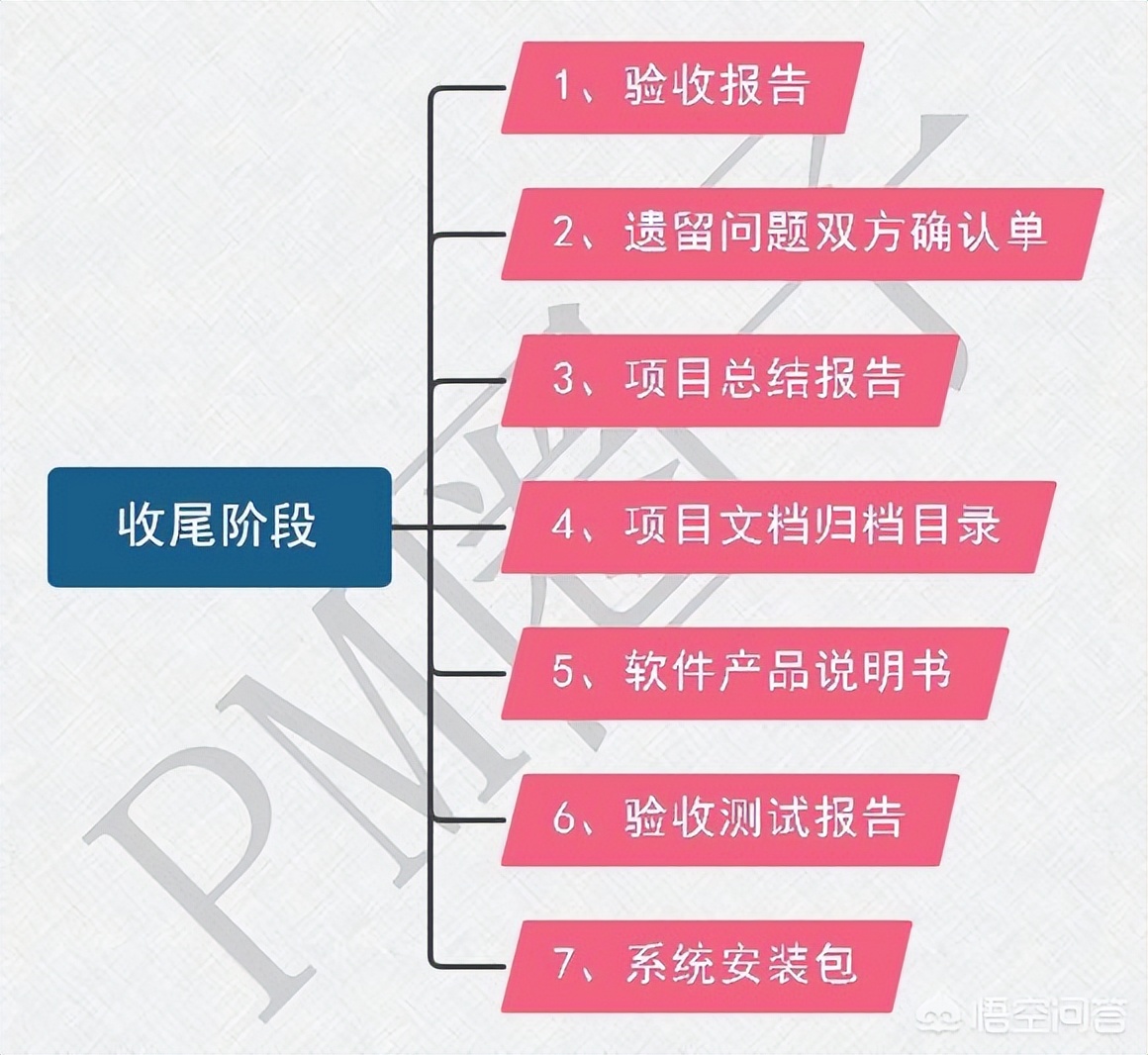 软件类采购为什么大多为单一来源