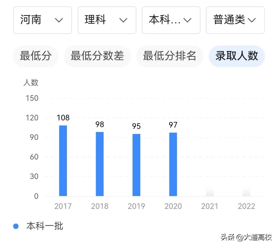 燕山大学怎么样（我帮河南考生找大学（三）：燕山大学）