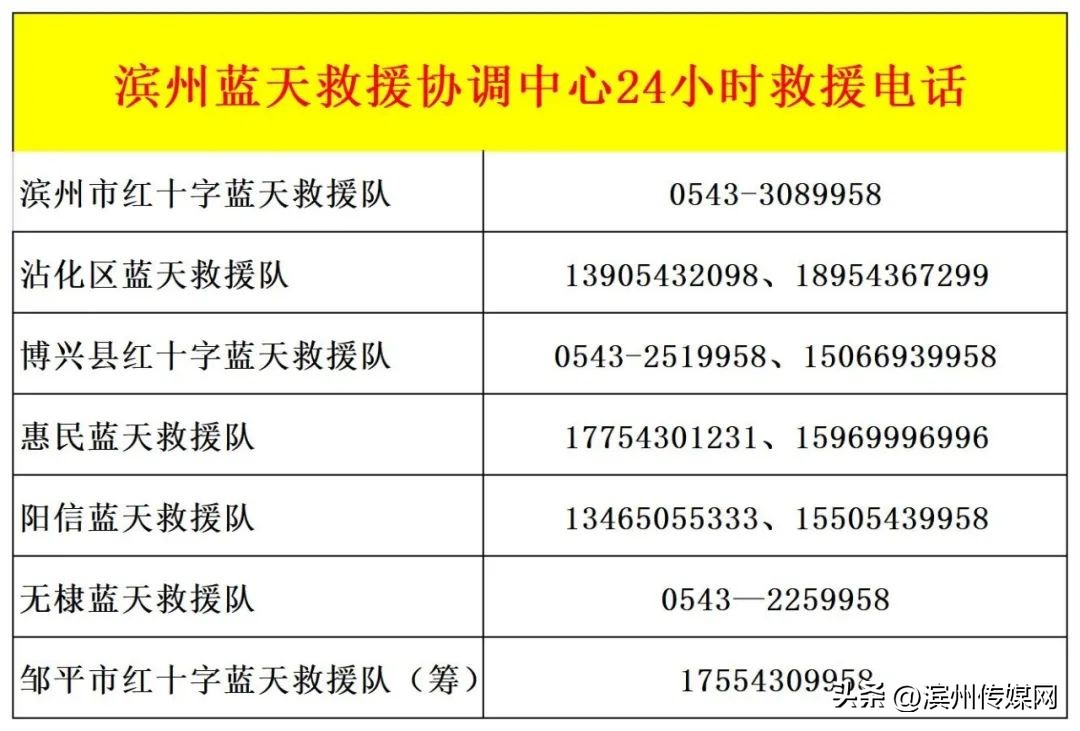 如何加入蓝天救援队(如何加入蓝天救援队是免费的还是收费的)