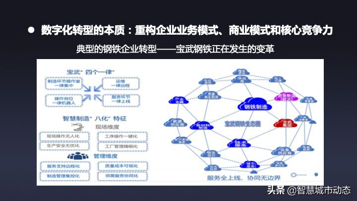 51页数字转型与“十四五”信息化规划