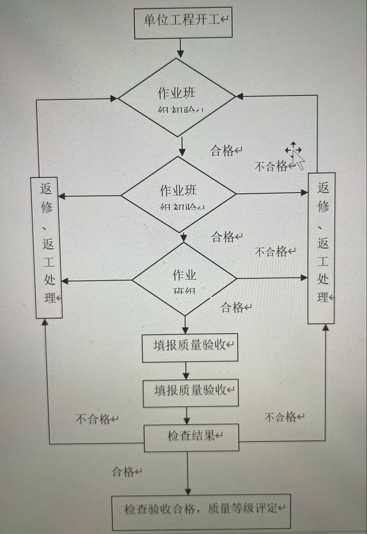 施工组织设计范本