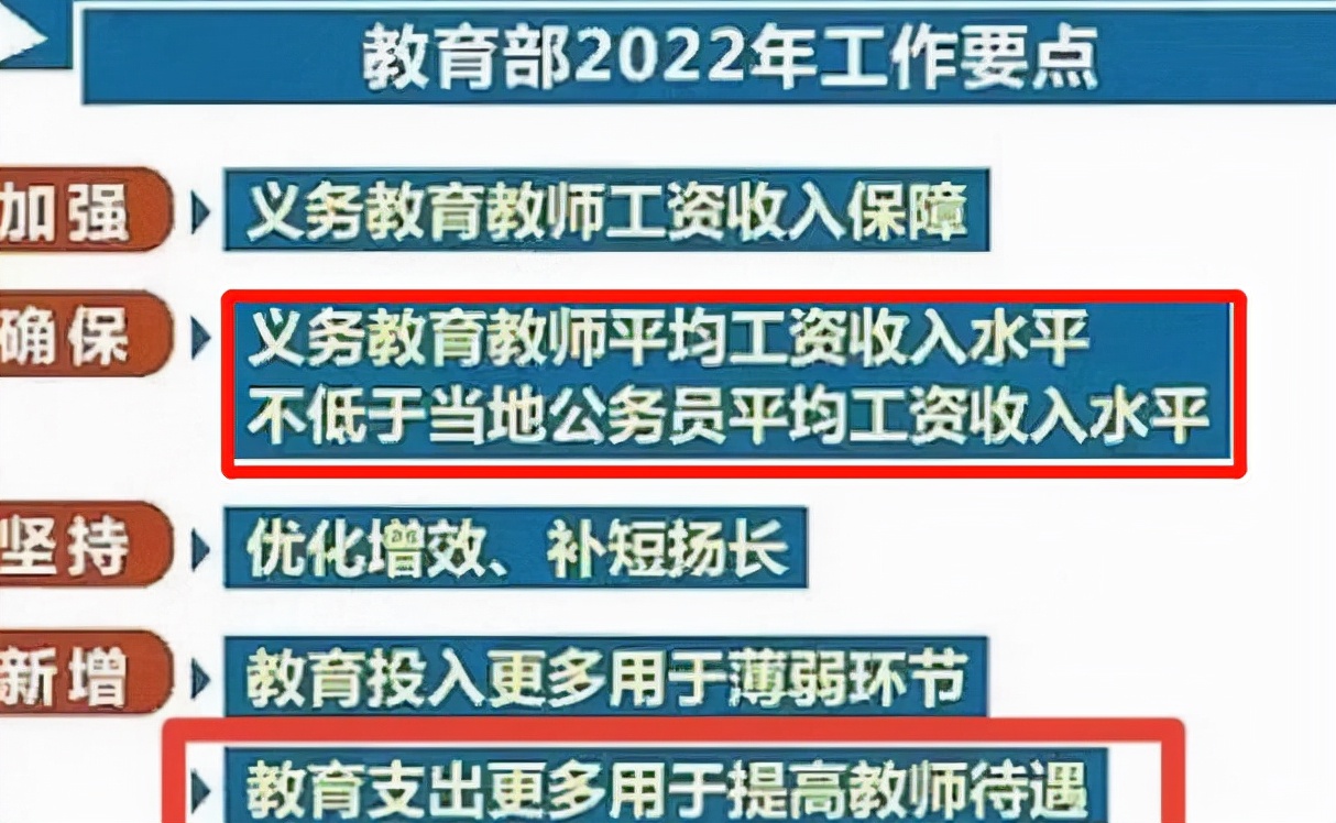 教师队伍“喜从天降”，职称和绩效或调整，部分教师工资涨幅较大
