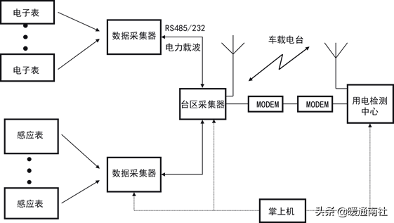 电能表知识大全