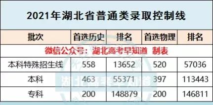 2017湖北高考理科排名（超全）