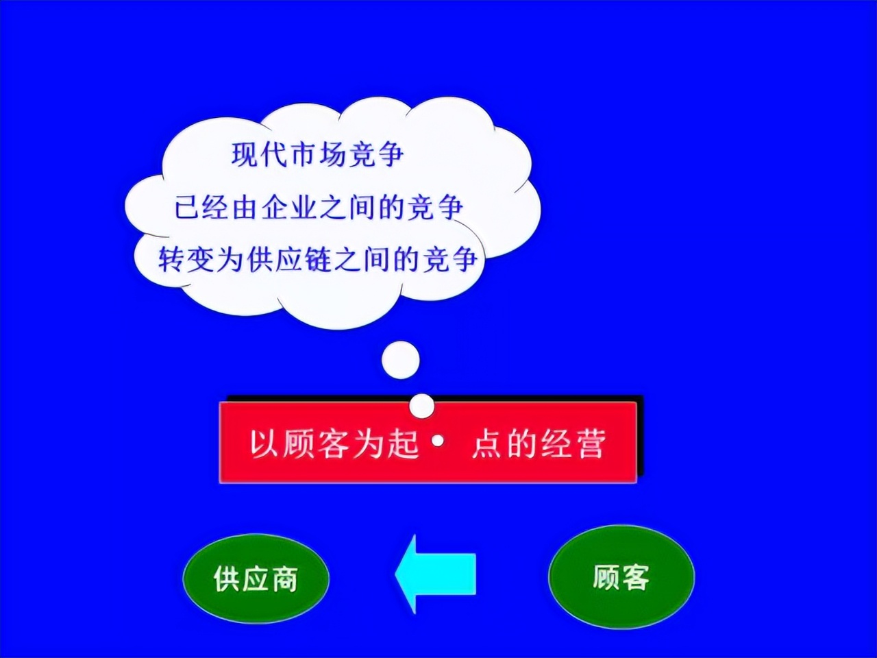 「精益学堂」超详细的一份JIT精益生产PPT 请收好