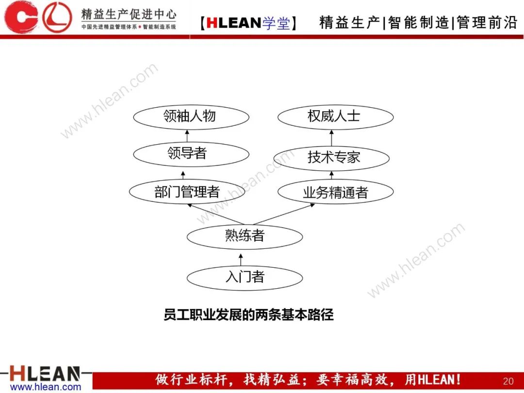 「精益学堂」 卓越班组长系列课程(合集)