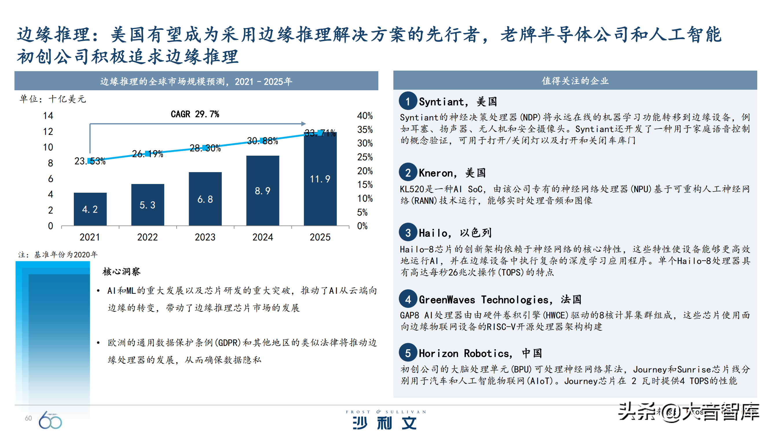 前沿技术探究：《引领全球增长的60大技术》