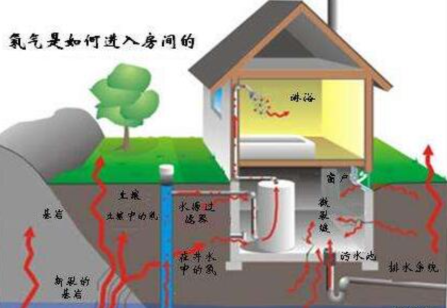 我国禁止用红砖建房，红砖有什么危害？未来该用什么来盖房？