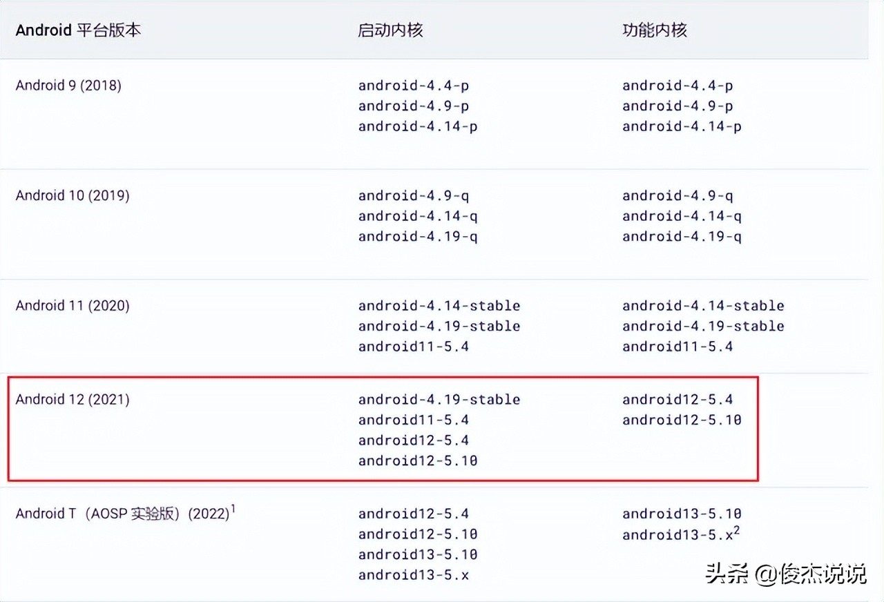 海量安卓12手机受影响,Linux内核DirtyPipe高危漏洞CVE-2022-0847
