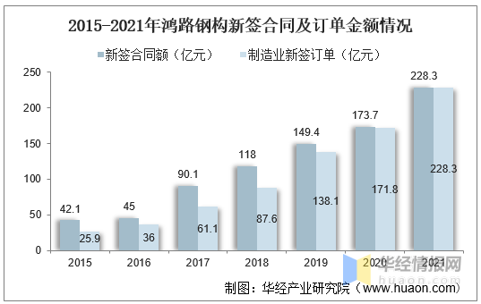 干货！一文看懂钢结构行业发展现状：装配式建筑为行业带来增量