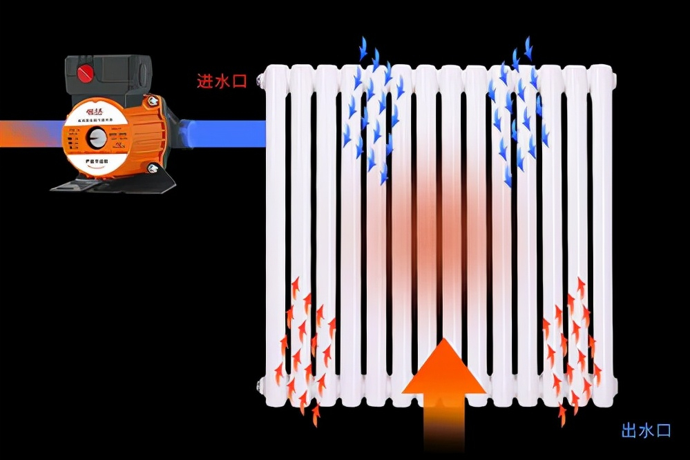 在南方，明装暖气片为什么这么火，给用户带来了什么好处？