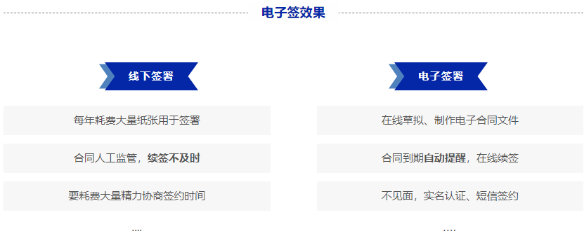 契约锁大型商超连锁企业5大核心业务、20+文件电子签场景