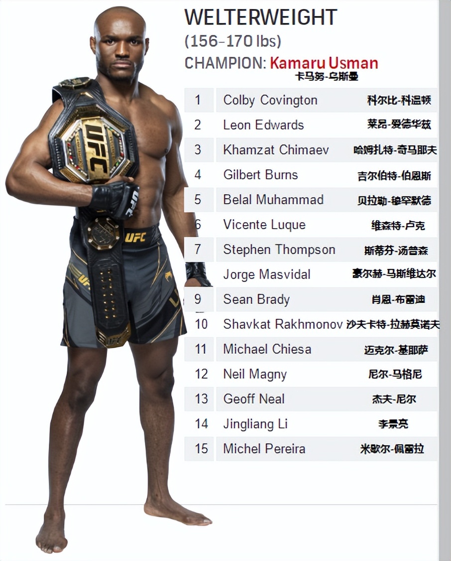 ufc排名官方排行榜(UFC各量级最新排名 2022.07.13更新)